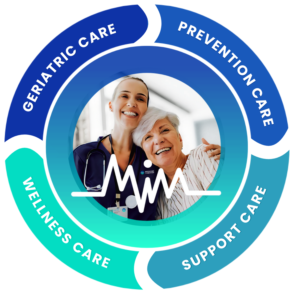 MIM Full Circle of Care Motion rotating graphic